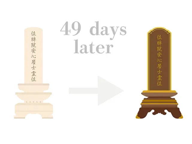 位牌の種類を検討する際にチェックしたい5つのポイント