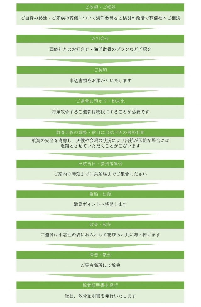 表