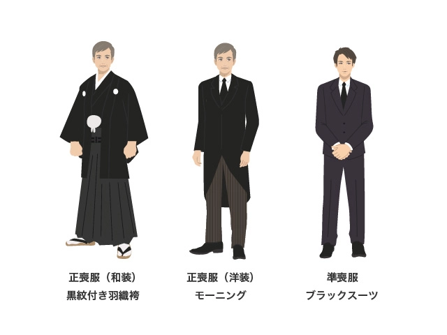 男性の服装