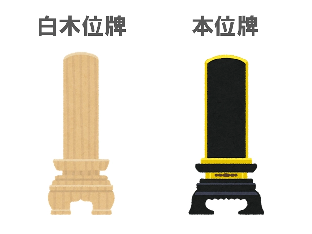 本位牌の用意