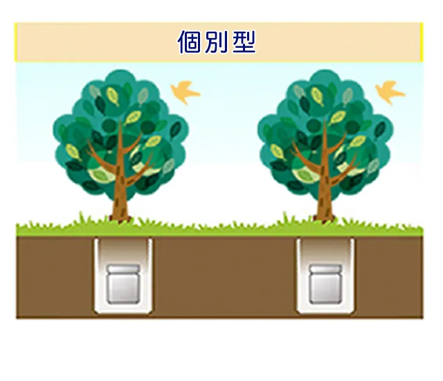 個別型