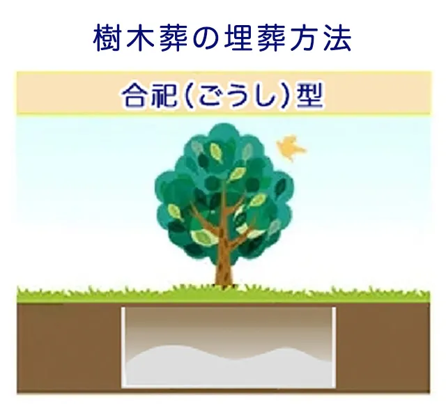 合祀(ごうし)型
