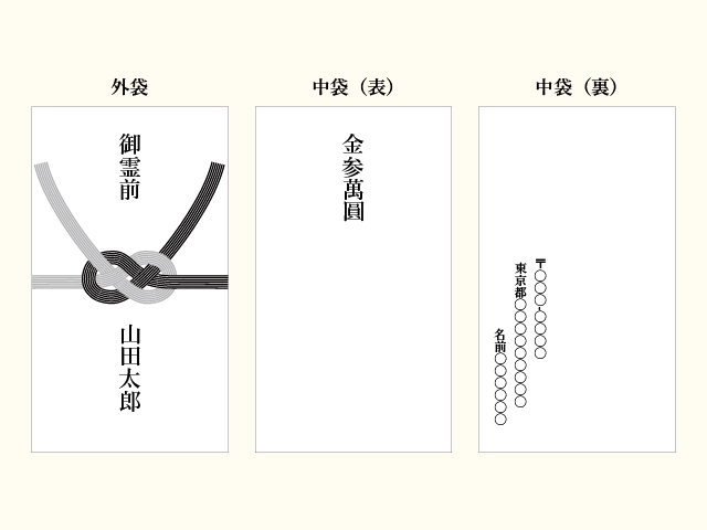 中袋の書き方