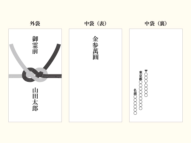 名前・金額・住所の書き方