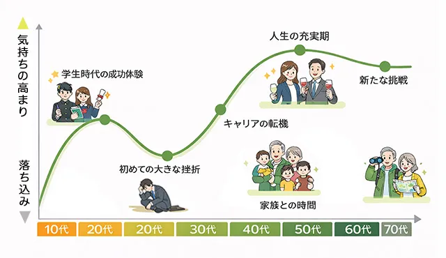 人生の「ターニングポイント」を3つ選ぶ